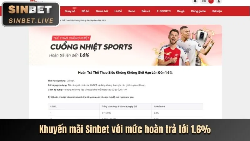Bảng tỷ lệ kèo Châu Âu trong giao diện cá cược 8888vnd chính thức